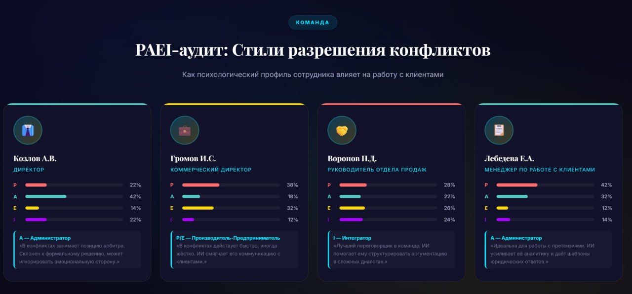 Фото проекта: витрина и продажи