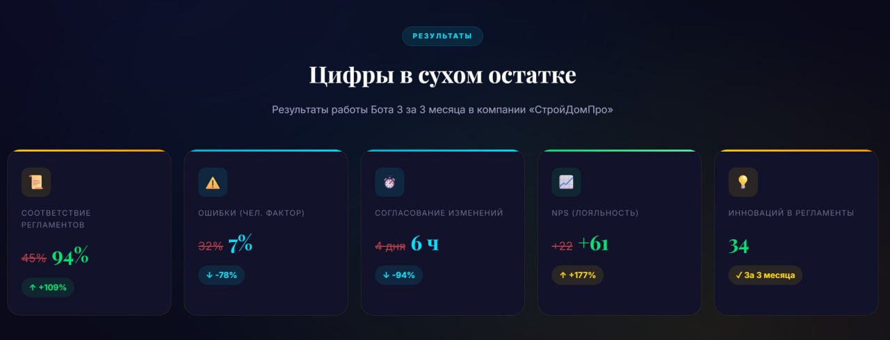 Фото проекта: стройплощадка