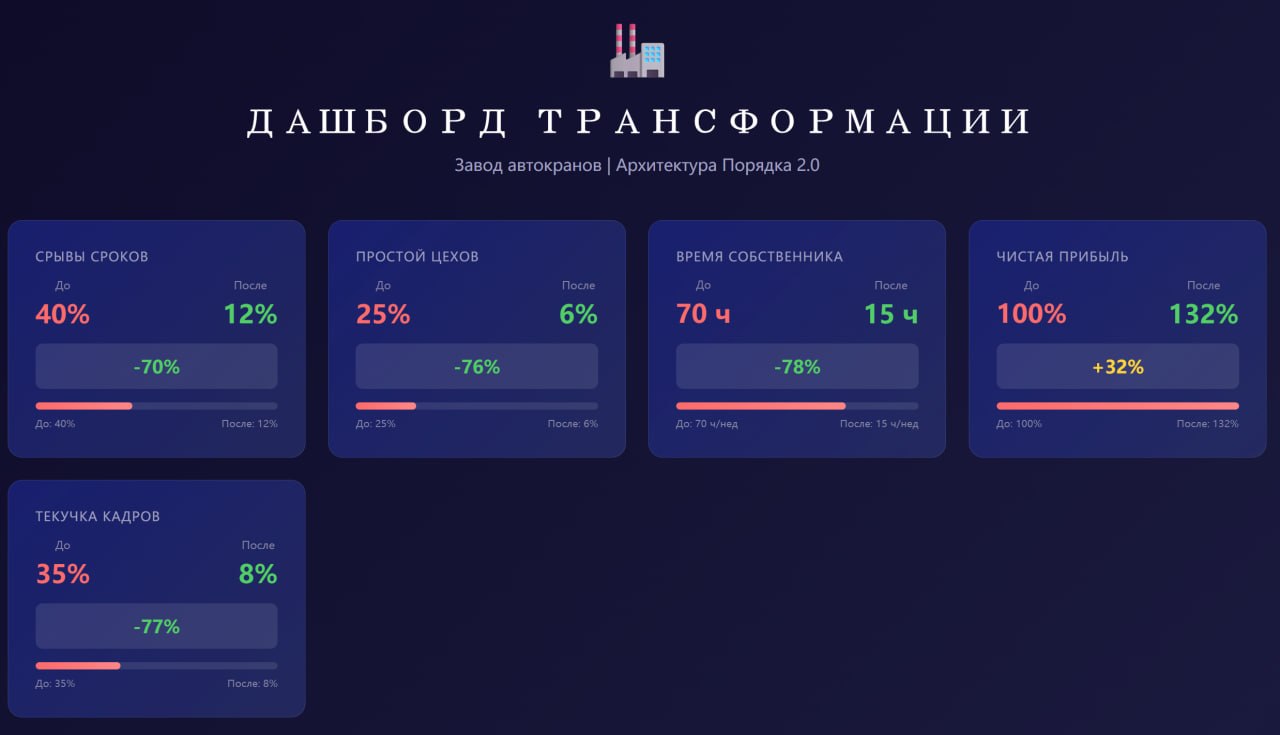 Фото проекта: производство и техника